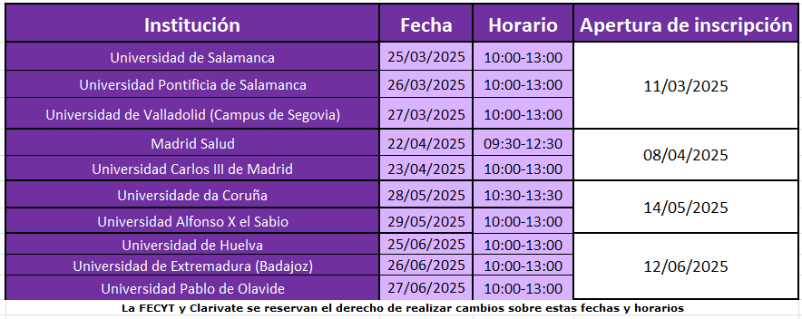 Formación presencial Web of Science I Ciclo
