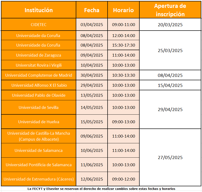 Formación Presencial Scopus 2025