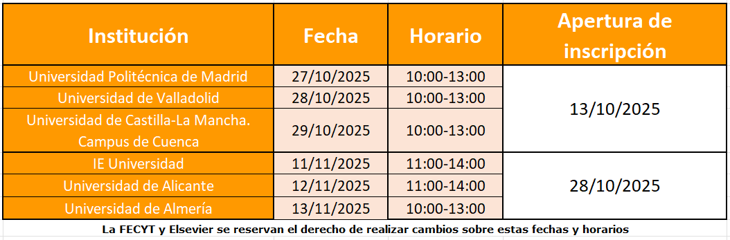 Formación presencial Scopus 2025