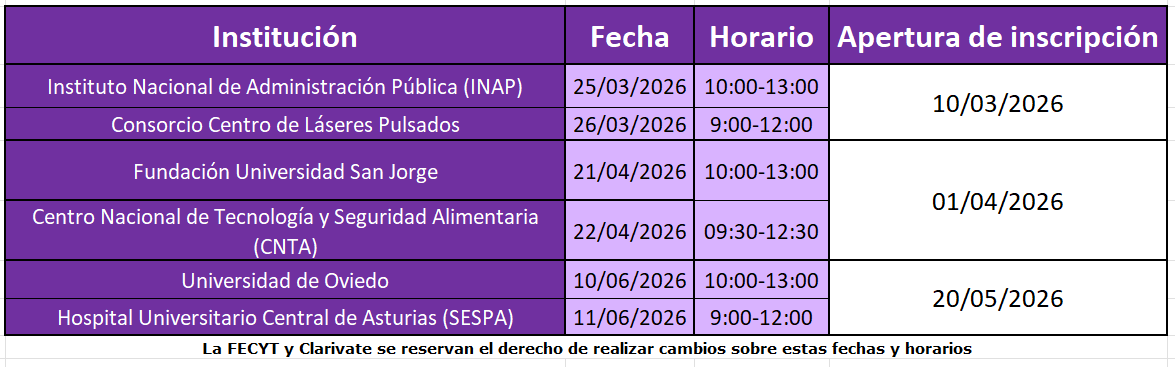 Formación Presencial Web of Science (I Ciclo 2026)