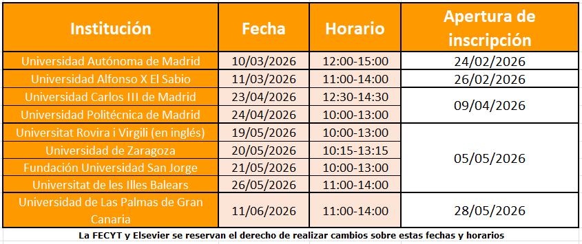Formación Presencial Scopus 2026
