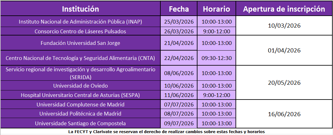 Formación presencial Web of Science 2026 (I Ciclo)