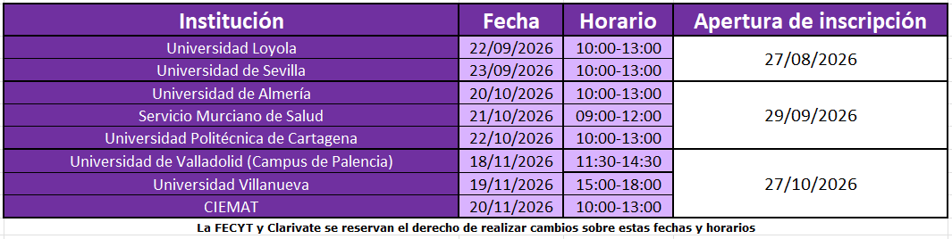 Formación presencial Scopus II Ciclo
