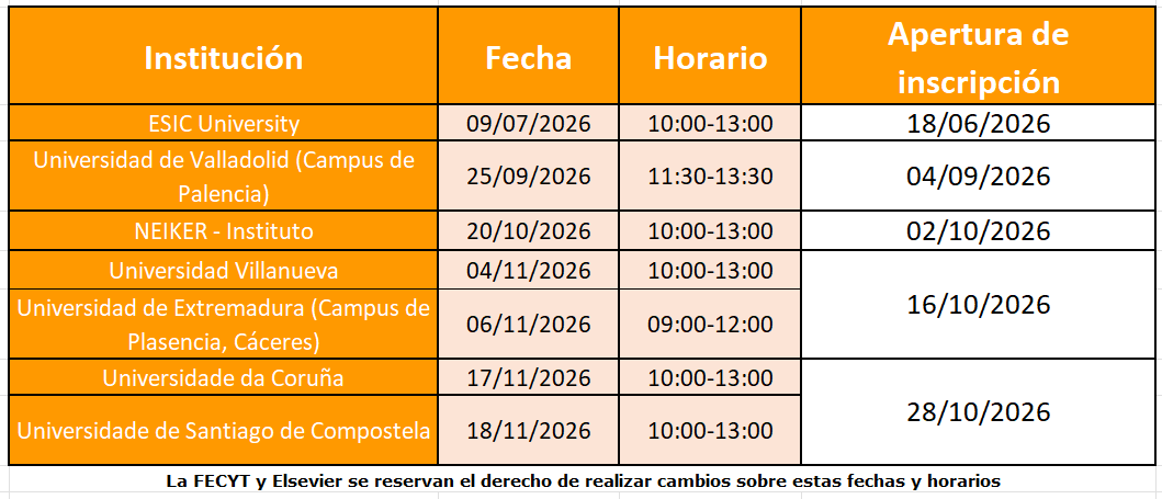 Formación presencial Scopus II ciclo